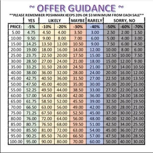 All Reasonable Offers Considered ~ See Chart to Determine What Is REASONABLE!